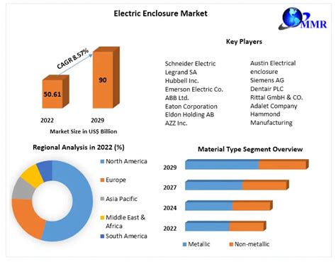 electrical enclosure market